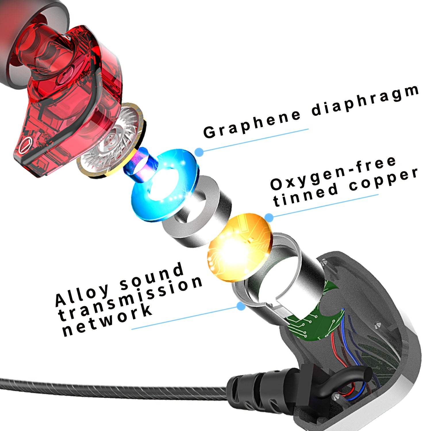 Wired Stereo Headphones | 6D Surround Heavy Bass, Bio-Fiber Diaphragm, 10Mm Music Unit, Tpe Outer Skin, Wire Control With Microphone, 3.5Mm Plug, Digital Type-C Plug, Silver White And Gray, Suitable For Mobile Phones, Compute